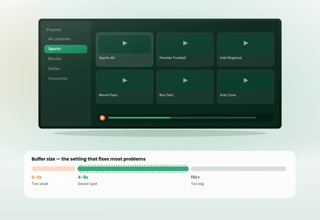 Best IPTV player apps for Firestick and Android TV used with an Irish IPTV subscription