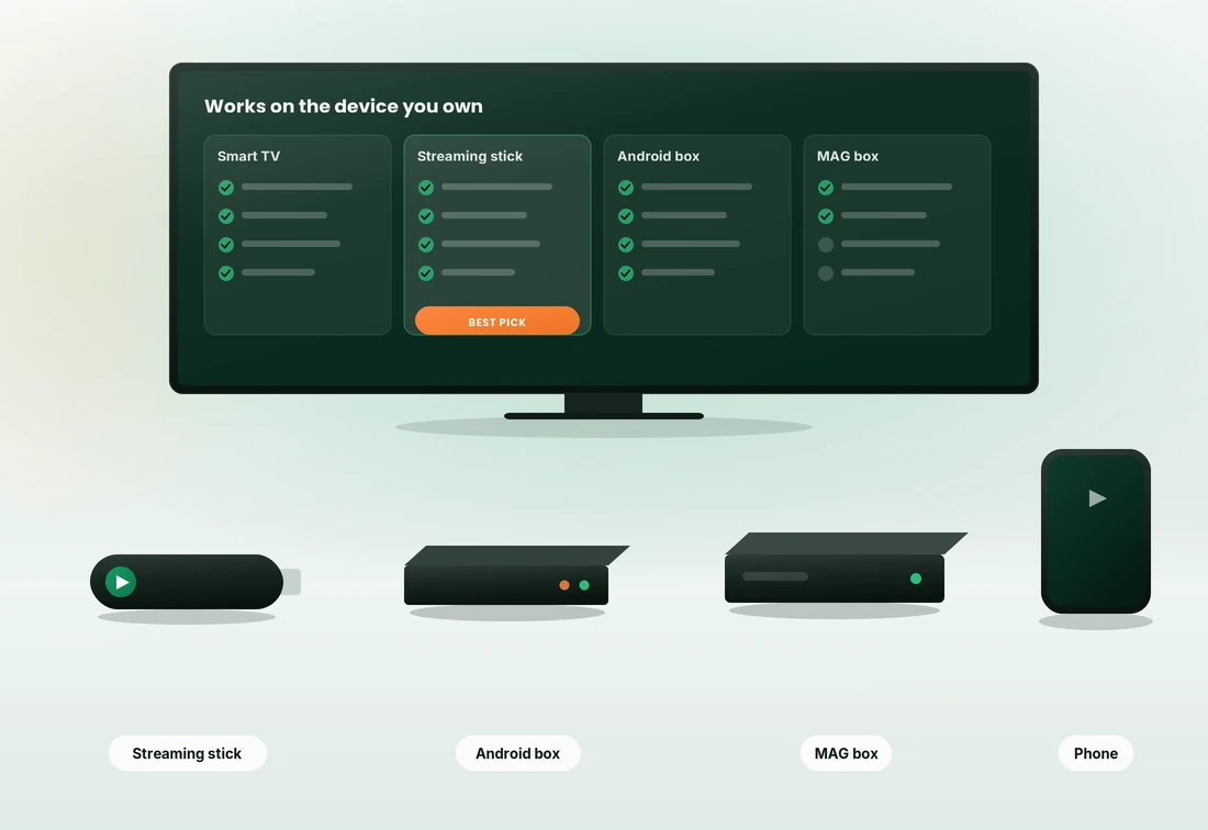 Best IPTV box Ireland comparison showing Android IPTV box, Fire TV Stick and MAG set-top box